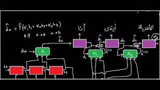 Transfrmers-9 : Teacher Forcing and Decoder self-attention during training