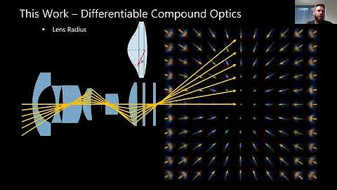 Keynote - Prof. Felix Heide: Designing Cameras to Detect the Invisible: Imaging in Harsh Conditions