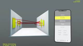 Relationship Mapping using AR