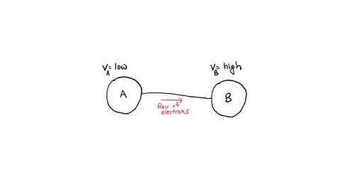AP Physics 1: An Introduction to Circuits