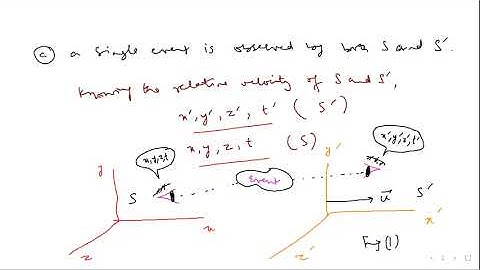 Lorentz transformation and inverse transformation.