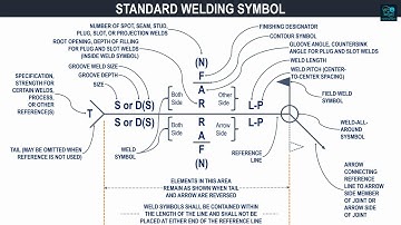 Understanding Standard Welding Symbols: A Comprehensive Guide