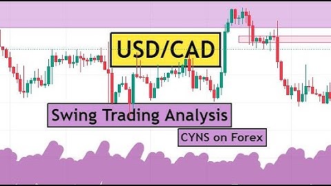 USDCAD Swing Trading Analysis for 7th February 2023 by CYNS on Forex