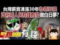台灣薪資與物價問題