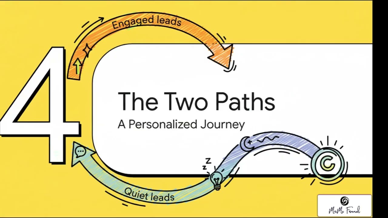 GoHighLevel Lead Automation Workflow (SMS + Email + Conditional Logic Explained)