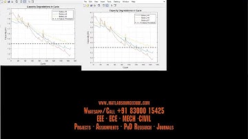 Lithium Ion Battery Capacity Estimation using Machine learning LSTM FFN CNN Matlab Projects