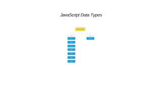 JavaScript Data Types