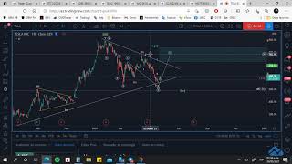 #Tesla análisis del probable piso