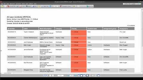 PerformIT KPI Library for ServiceNow