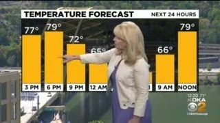 KDKA-TV Afternoon Forecast (5/18)