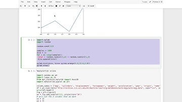 Show the advantages of a Jupyter Notebook