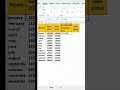 Amazing Excel Shortcut Trick 🚀 | MS Excel Tips &amp; Tricks Hindi #excel #excelhindi #exceltricks