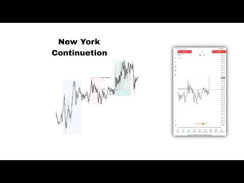 Trade Follow Tren Pada Sesi New York Entri Model CISD