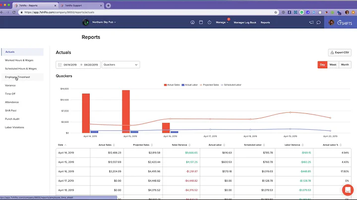 7shifts - Reports Feature | 7shifts