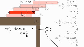 maximum overhang and mobile