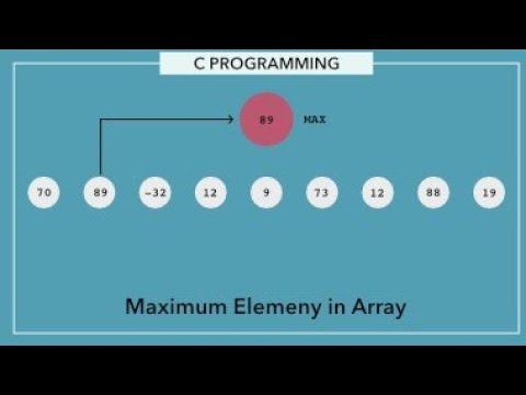 Maximum Value in an Array - YouTube