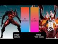 Cosmic Garou Vs Ichigo Power Levels