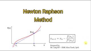 NEWTON RAPHSON METHOD
