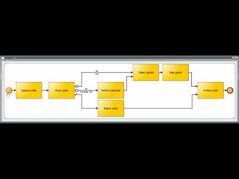 BPMN 2.0 - Order Processing - Three exclusive paths withoutGateways with Default.wmv