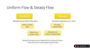 Fluid Mechanics - Chapter 4 - Classification of Flows