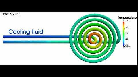 LS-DYNA conjugate heat transfer in a coil heated by an electric current