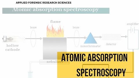 ATOMIC ABSORPTION SPECTROSCOPY! #forensicscience #afrs  @afrs