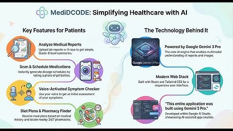 MediDCODE : Simplifying Healthcare with AI