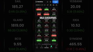 GOLD SILVER UPDATE