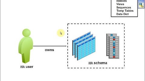 Oracle Database Schema || Naming Oracle Database Objects