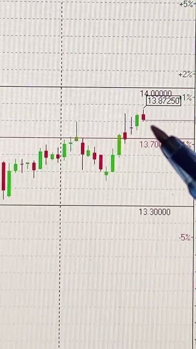 КУРС ЮАНЯ НА СЕГОДНЯ 20.11.2024 📈 #курсюаня #юань #инвестиции #трейдинг ...
