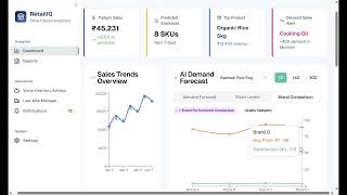 RetailIQ | AI-Powered Retail Analytics – Walmart Sparkathon Demo