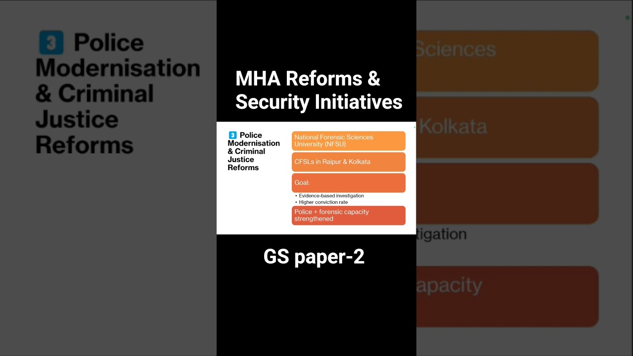 MHA Reforms & Security Initiatives | Summary & Key Facts | UPSC