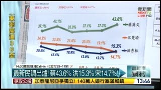 09142015 壹起來翻轉