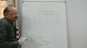 Chapter-2 ll Fundamental Definitions and their relationship part 1 by Er  Rajendra Singh