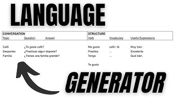 Teach Yourself Any Language with this Method