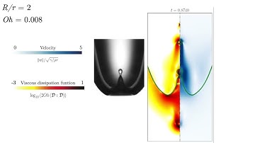Asymmetry in coalescence: Worthington jet and subsequent drops