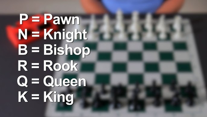 How Does a King Move in Chess? - EnthuZiastic