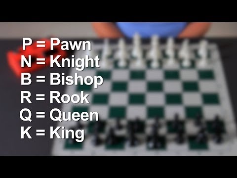 How To Understand Chess Symbols | Chess