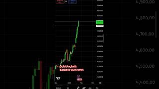 📅 2026-01-26 | Gold Chart Analysis | XAUUSD 🔥🏆#xauusd #forex #trader #fx