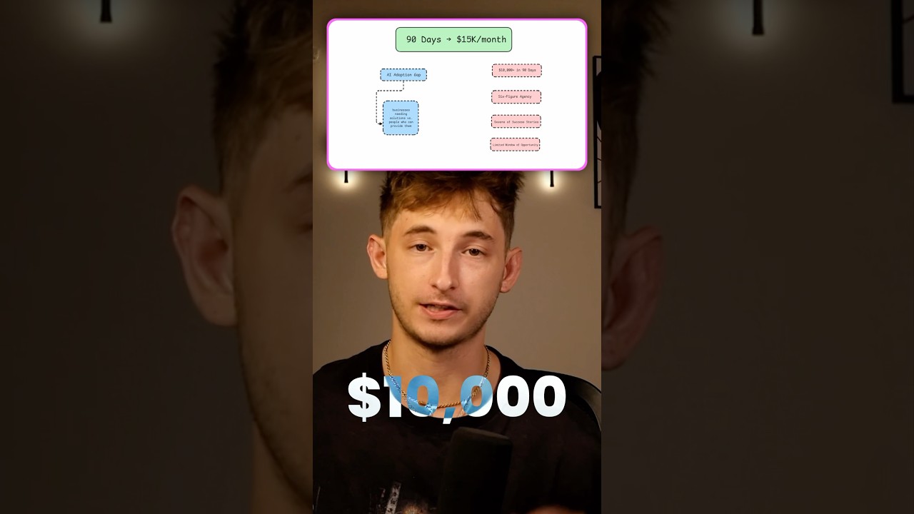 How to make your first $10,000 online with ai