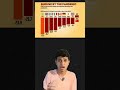 India’s GDP COLLAPSING? Reality Will Shock You 😳#shorts