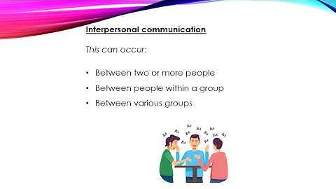 MODULE 1  LESSON THREE CATEGORIES OF COMMUNICATION