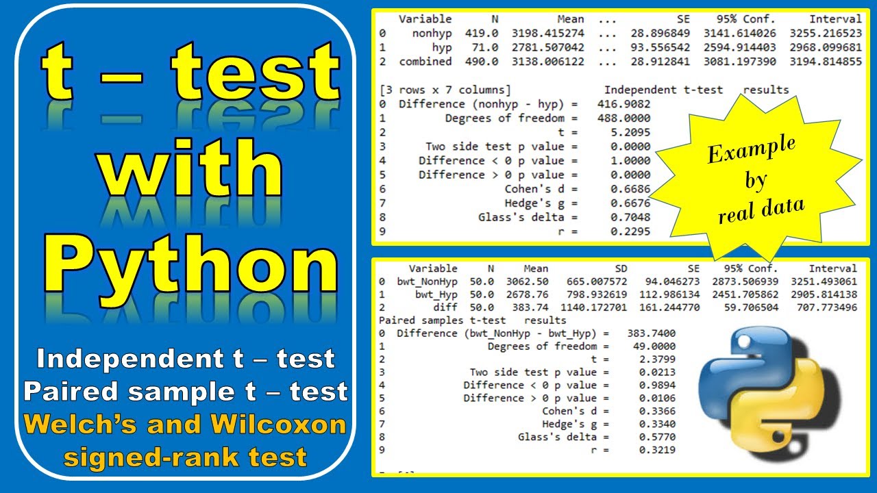 T python 3. Test Python. Тест по питону. Тестирование питон. /T Python.