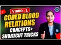 🧠 Coded Basee Blood Relations Video-1 | Concepts &amp; Tricks | Reasoning Master Class#ssccgl #bankpo