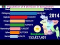 Historic changes in population of 8 Divisions in Bangladesh |TOP 10 Channel
