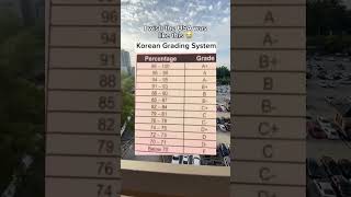 If only the US grading system was like this 😭🙏