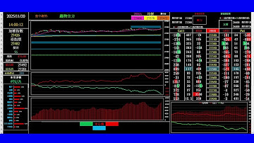 2025/11/20/Banking ET/期貨籌碼當沖[日盤]/Taiwan futures