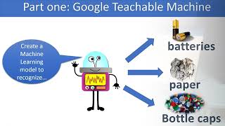 Recycle with Artificial Intelligence