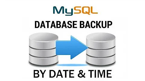 How to Backup MySQL Database Automatically