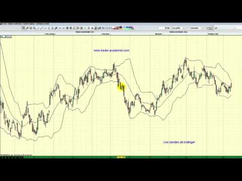 Trader le forex avec les bandes de bollinger